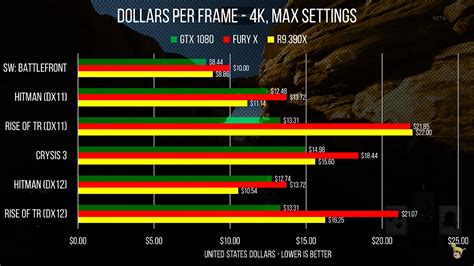 nvidia gtx 1080|Nvidia GeForce GTX 1080 benchmarks: good for 4K, .